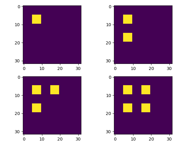 Plt Subplot Axis Range