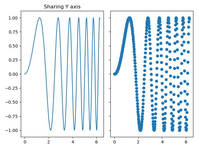 Plt subplots 1 1. PLT.subplots. Графики на plotly Dash. Subplots matplotlib. Subplot Matlab пример.